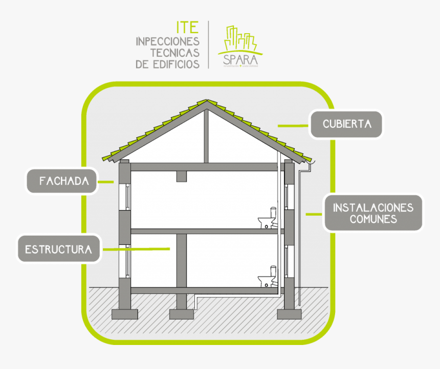 Diagram, HD Png Download, Free Download