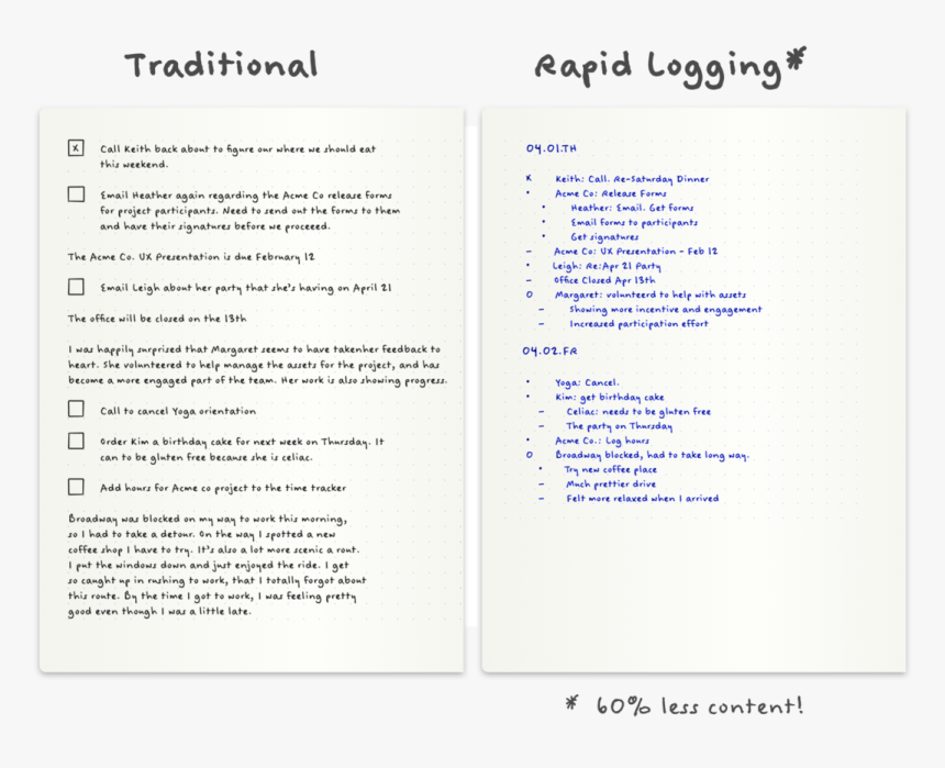 Bullet Journal Rapid Logging, HD Png Download, Free Download