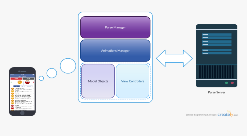 Diagram, HD Png Download, Free Download