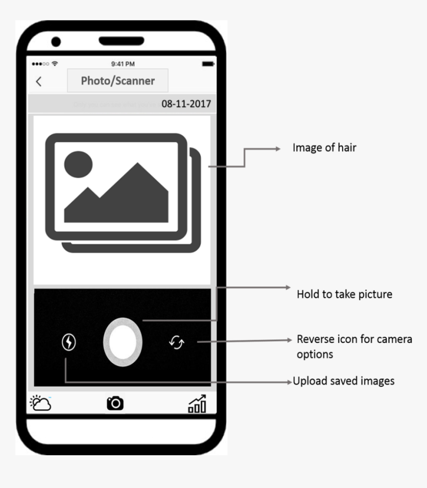 Mobile App Wire Frames - Iphone, HD Png Download, Free Download