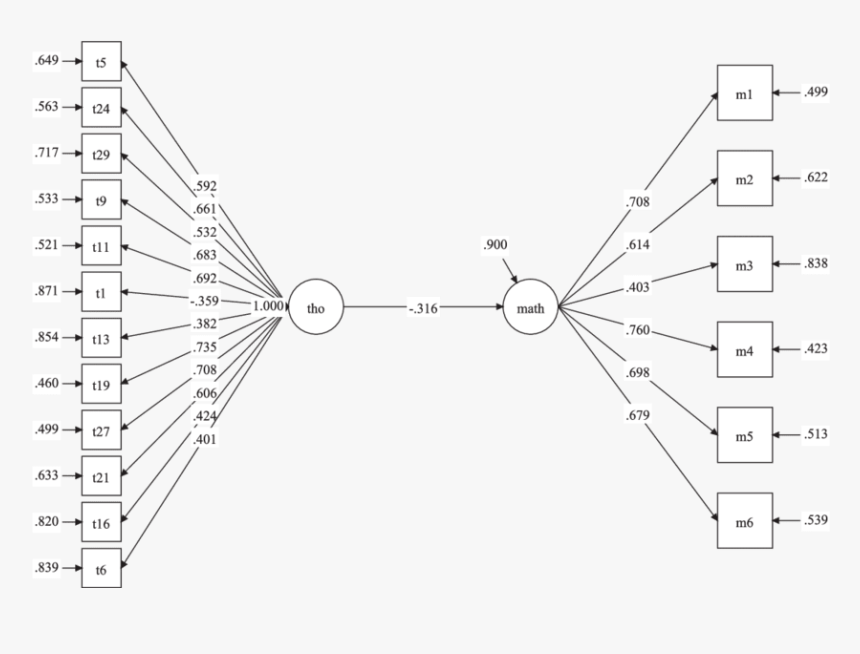 Predicting Mathematics Performance With Thoughts - Circle, HD Png Download, Free Download