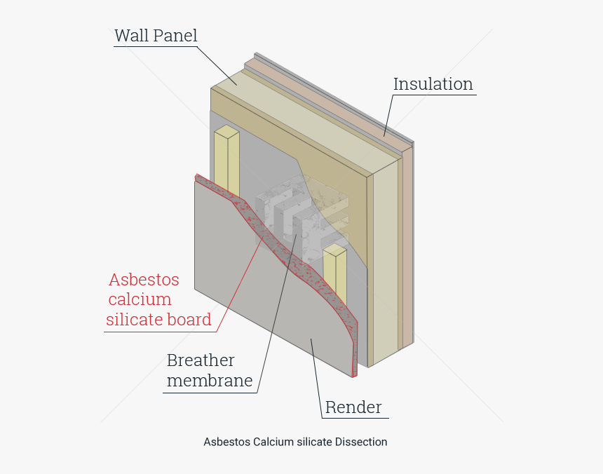 Wall Calcium Silicate Board, HD Png Download, Free Download