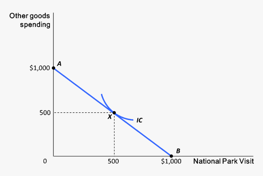 Plot, HD Png Download, Free Download