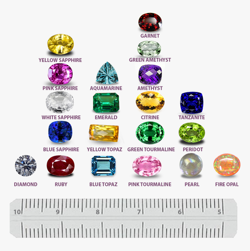 Picture - Gem Hardness Scale, HD Png Download, Free Download