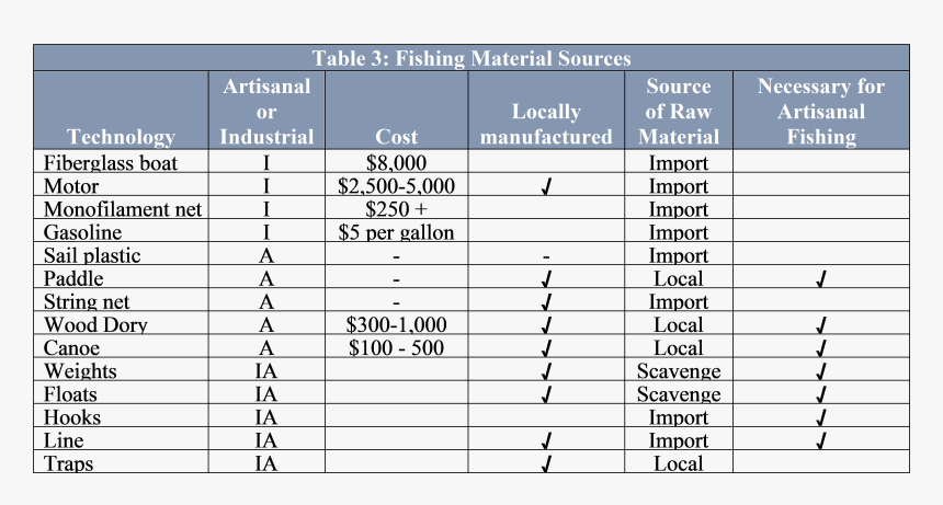 Number, HD Png Download, Free Download