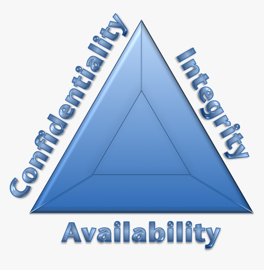 Triangle , Png Download - Disaster Management Project Class 10, Transparent Png, Free Download