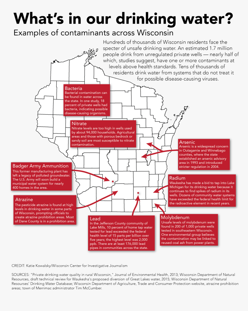 Wisconsin Water Threats"
 Class="img Responsive Owl - Wisconsin Water Contamination, HD Png Download, Free Download