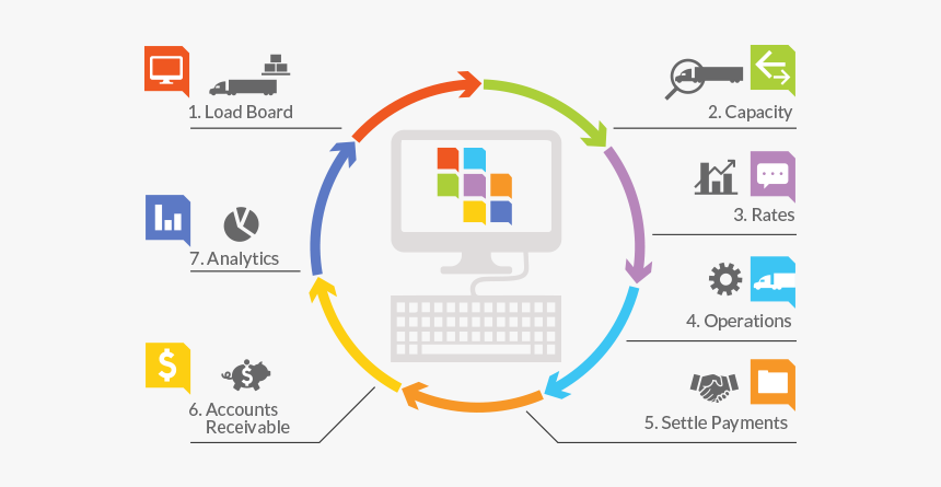 Screenshot, HD Png Download - kindpng