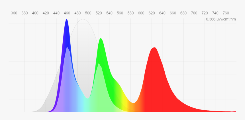 Diagram, HD Png Download, Free Download