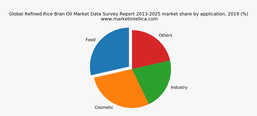 Us Long Term Care Market Share, HD Png Download, Free Download