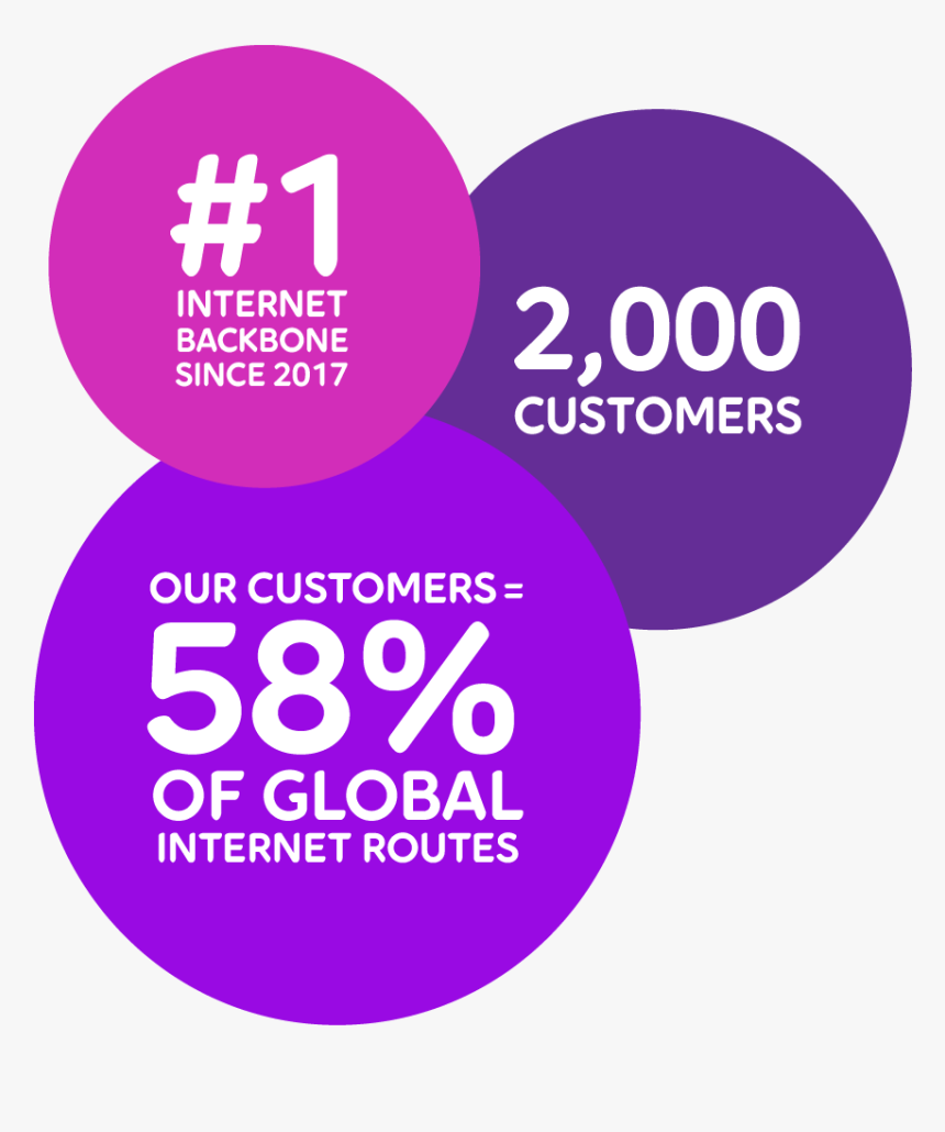 Graphic Design, HD Png Download, Free Download