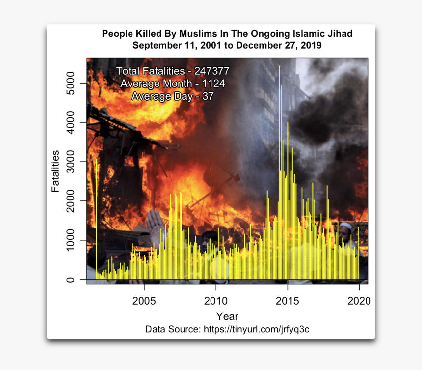 People Killed By Muslims Jihad - Bomb Blast, HD Png Download, Free Download