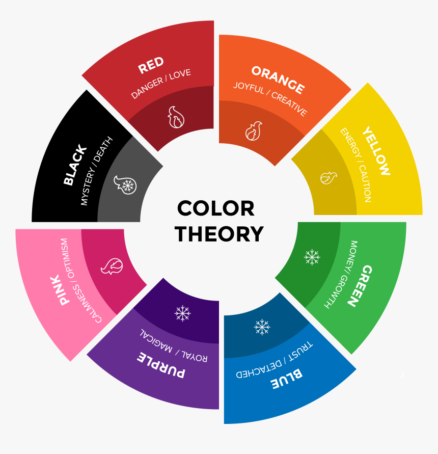 Colour Theory For Brands, HD Png Download, Free Download