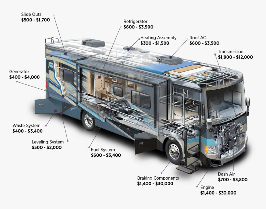 Airport Bus, HD Png Download, Free Download