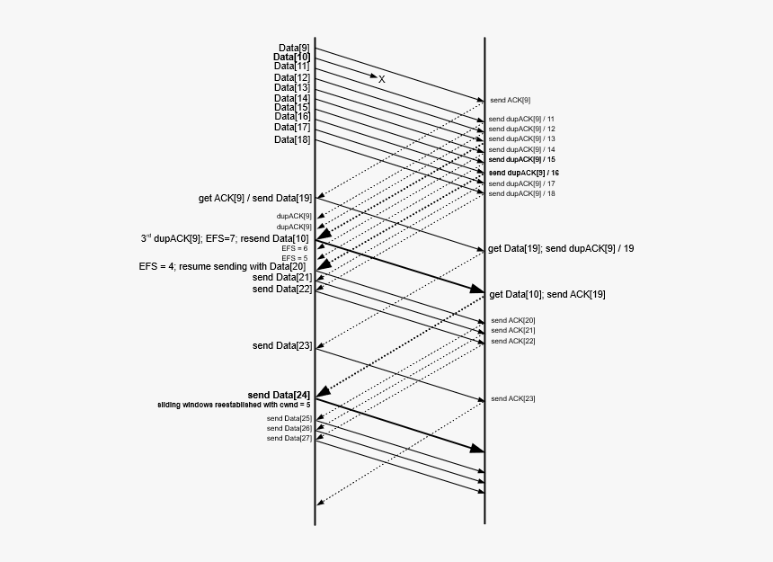 Diagram, HD Png Download, Free Download