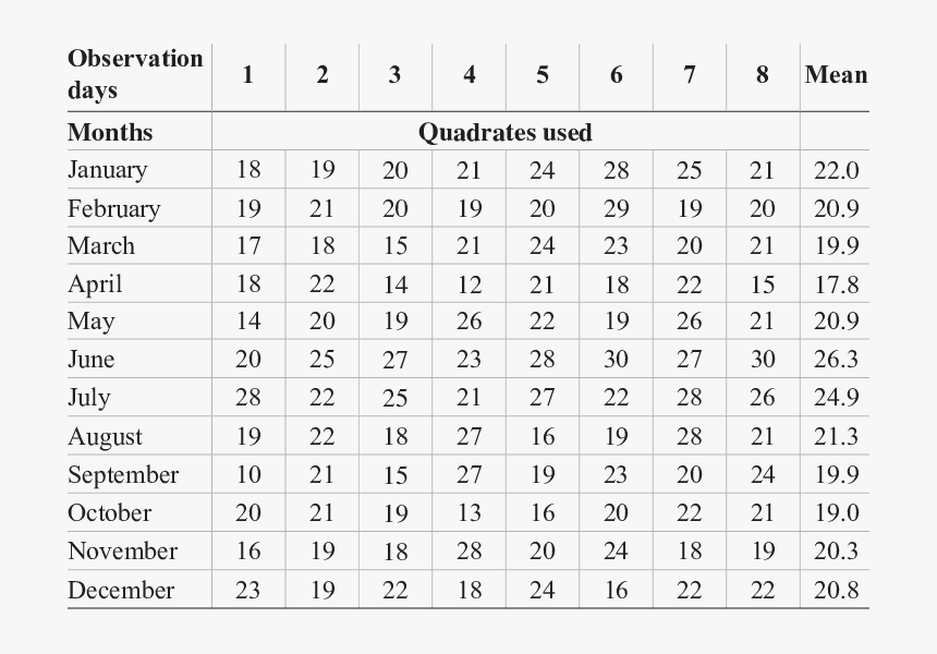 Number, HD Png Download, Free Download