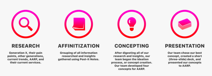 Ps3, HD Png Download, Free Download