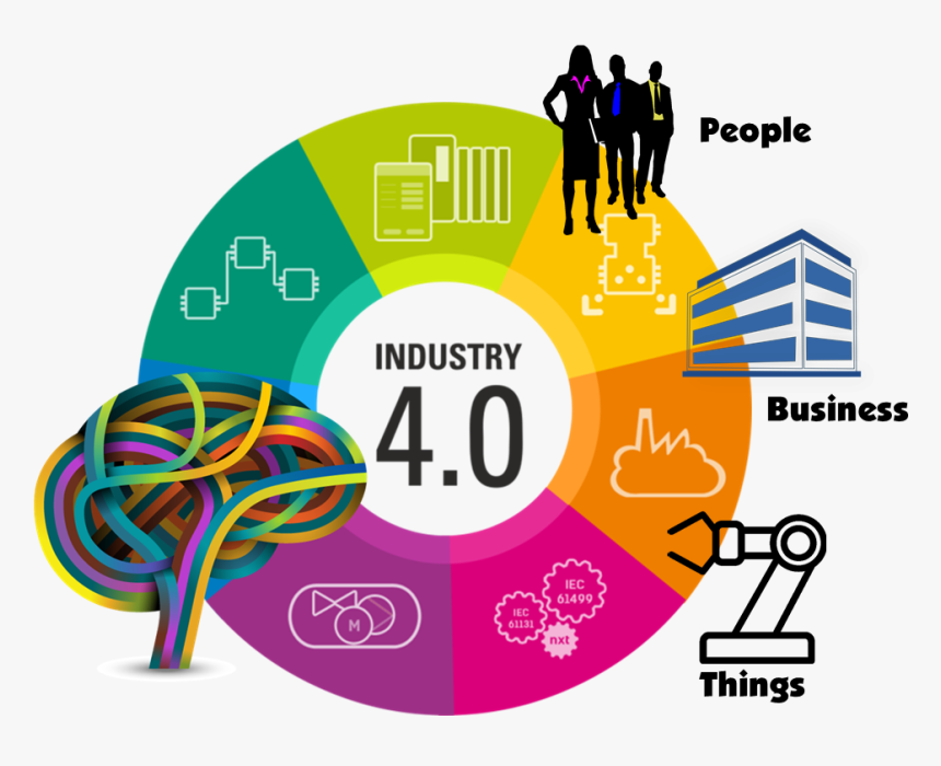 Thumb Image - Industry 4.0 Png, Transparent Png, Free Download