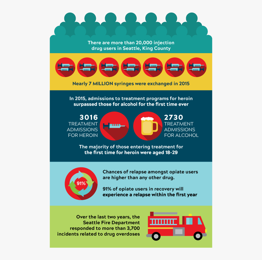 Scs Web Seattle Stats - Flyer, HD Png Download, Free Download