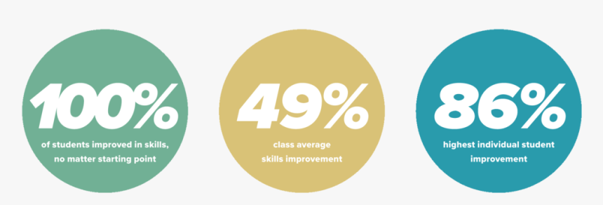 Warren-stats - Circle, HD Png Download, Free Download