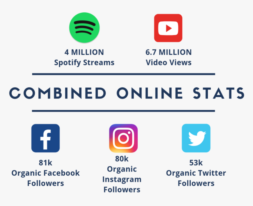 Combined Online Stats - Spotify, HD Png Download, Free Download