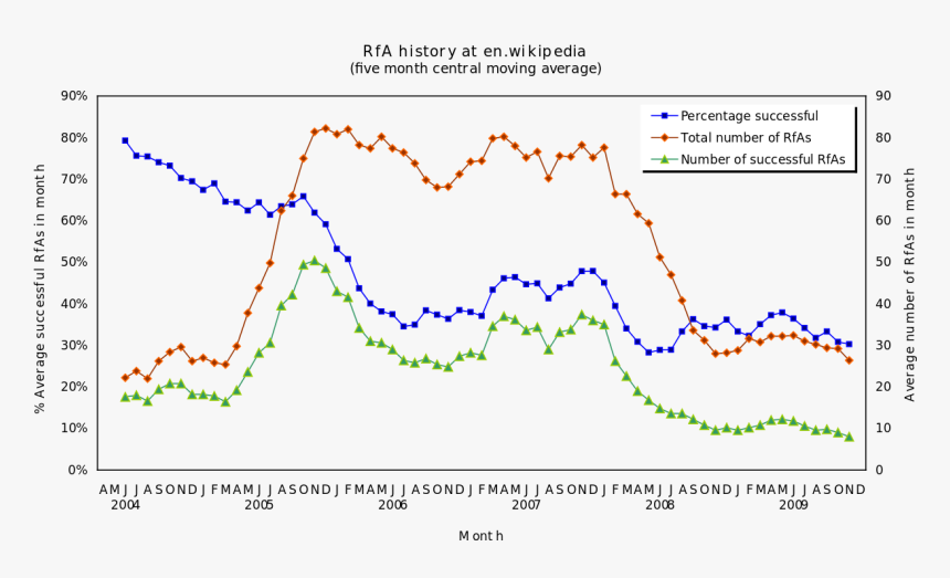 Diagram, HD Png Download, Free Download