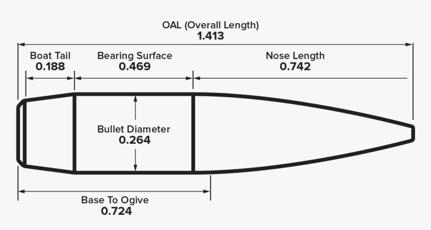 .223 Bullet Specs, HD Png Download, Free Download