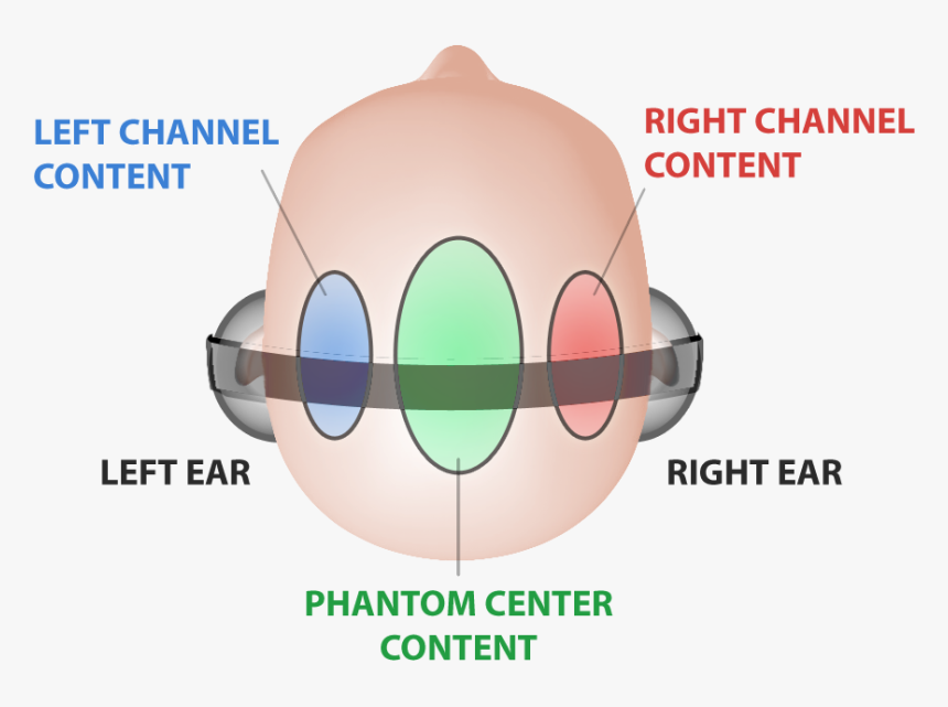 Usmani - Left Right Headphone, HD Png Download, Free Download