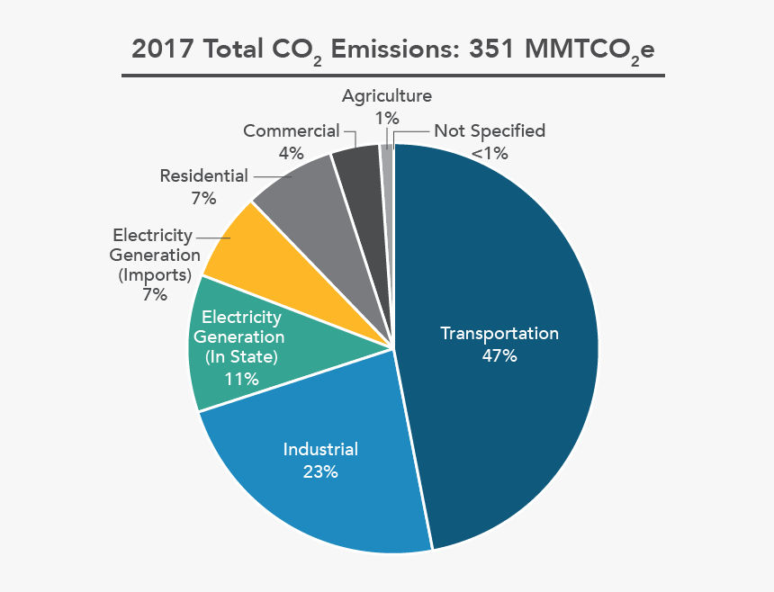 Thumbnail - California Ghg Emissions Sources, HD Png Download, Free Download