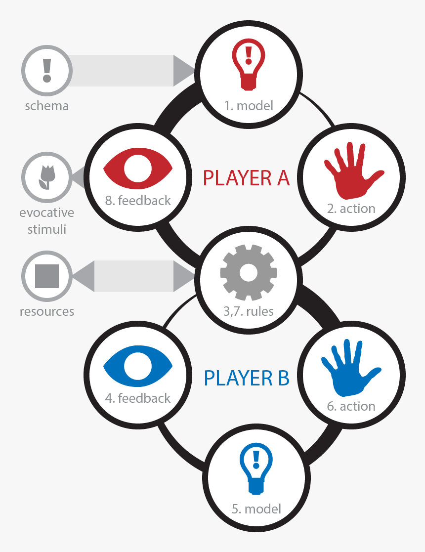 Iteration game Design. Фидбэк. Связь между игроками PNG. Фидбэк лучшие. Actions rules