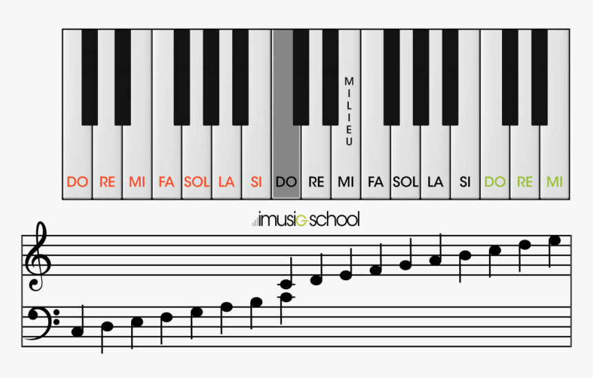 Transparent Music Note - Beaming Notes Stem Direction, HD Png Download, Free Download