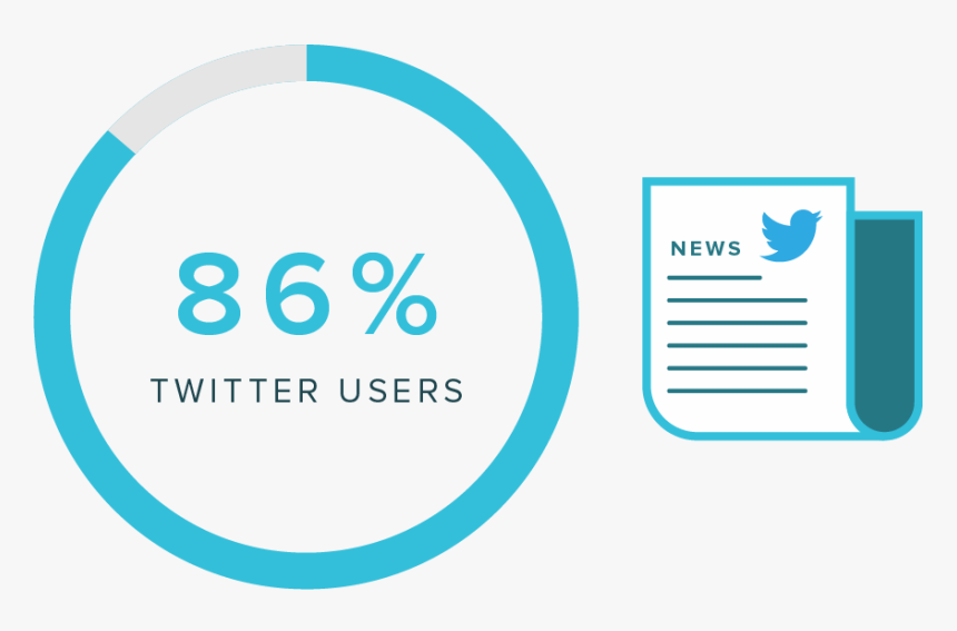 Graphic Statistic 86% Of Users Get Their News From - Down Arrow, HD Png Download, Free Download