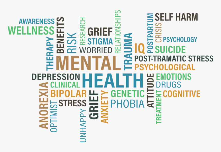 Mental Health Mind Map, HD Png Download, Free Download