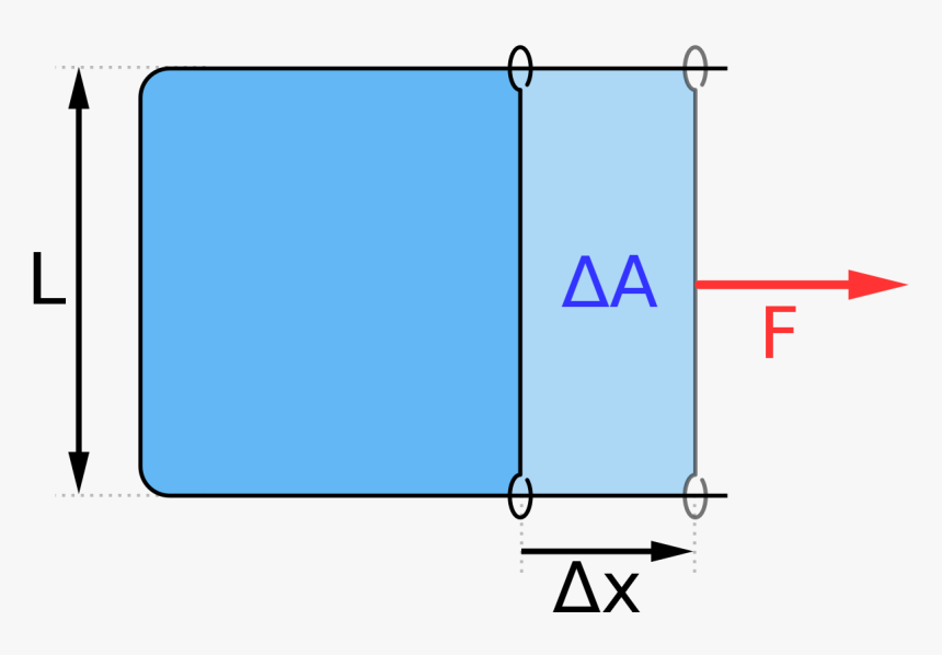 Diagram, HD Png Download, Free Download