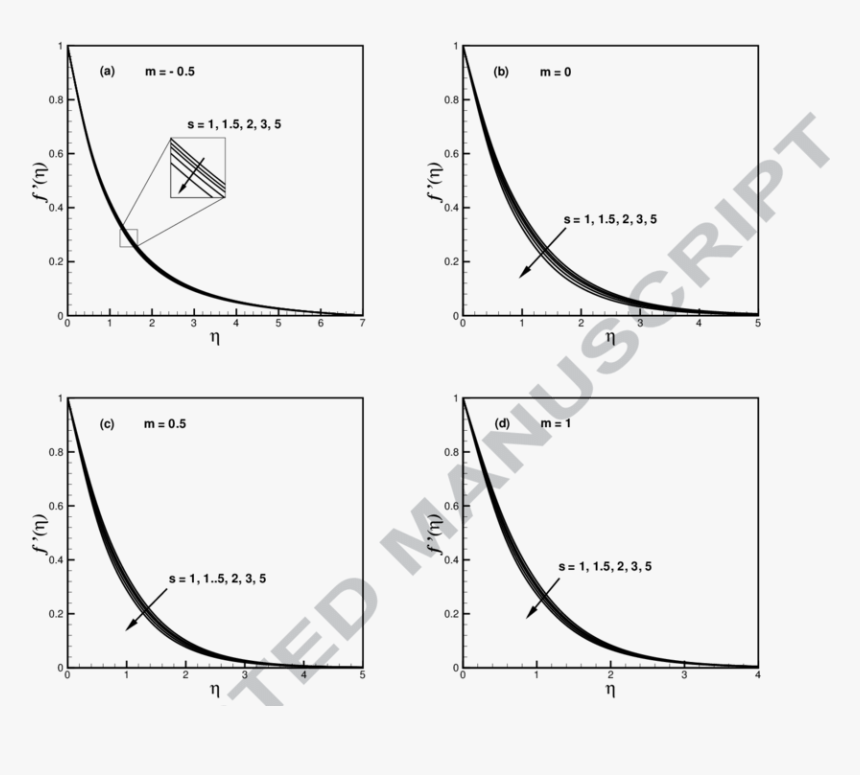 Diagram, HD Png Download, Free Download