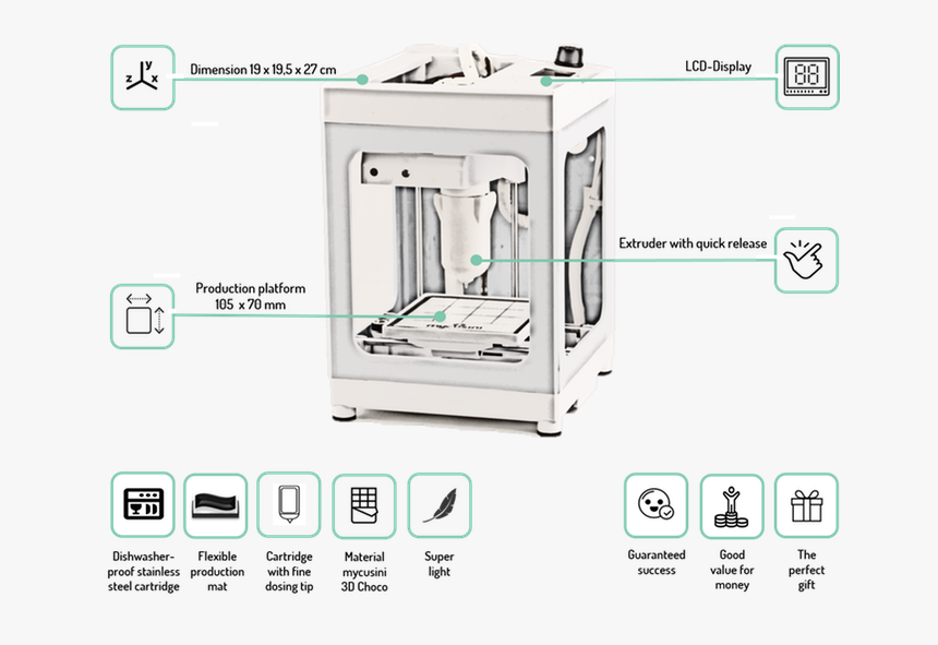 Mycusini Chocolate 3d Printer Review - Mycusini Stl, HD Png Download, Free Download