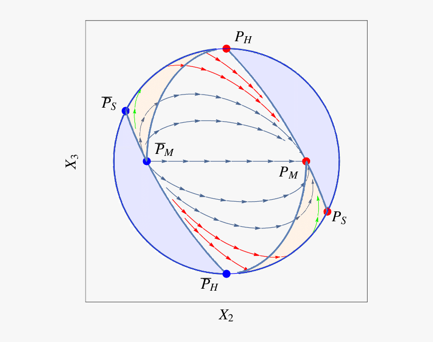 Circle, HD Png Download, Free Download