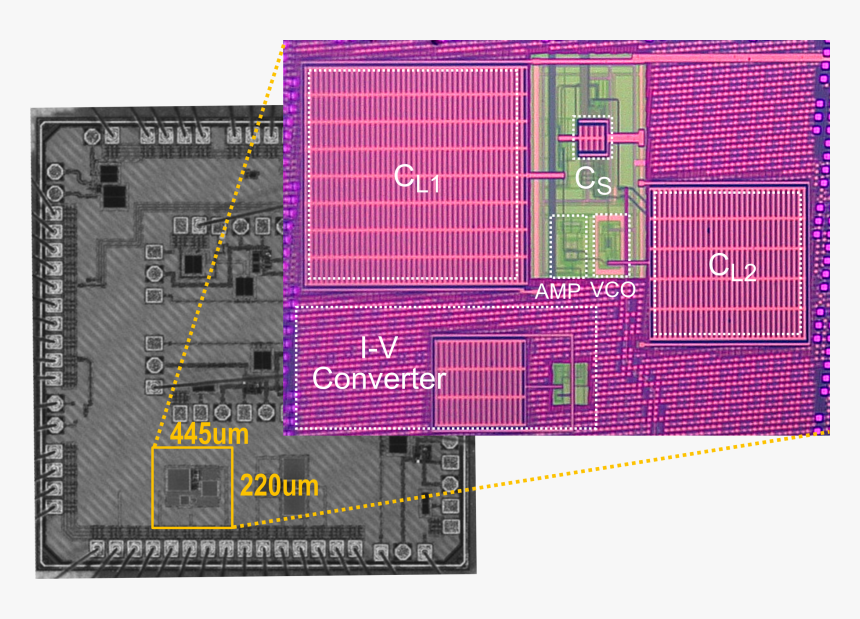 Microcontroller, HD Png Download, Free Download