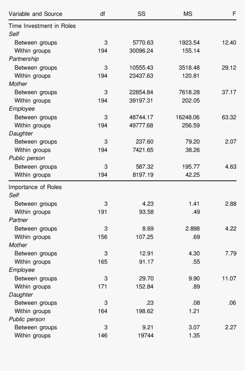 Role Of Malat1 In Cancer, HD Png Download, Free Download