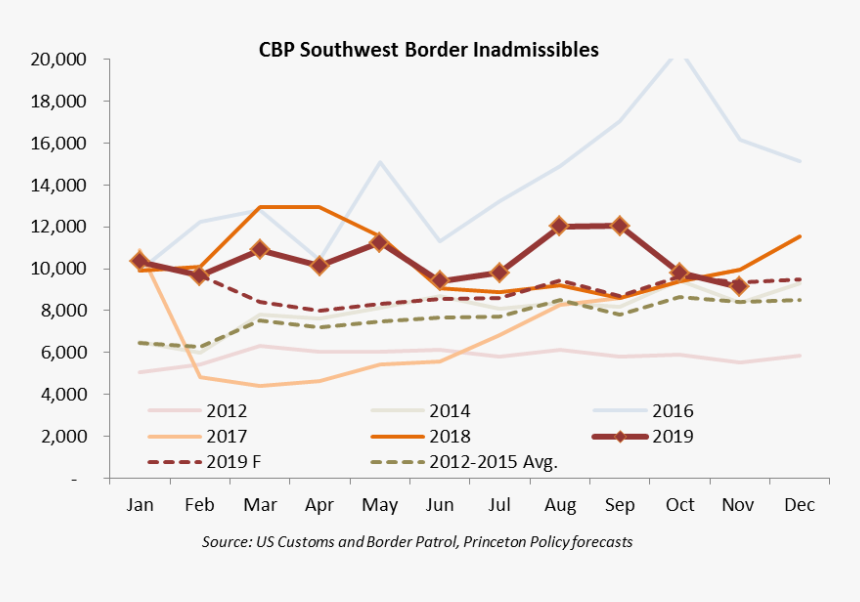 Sep Inad, HD Png Download, Free Download