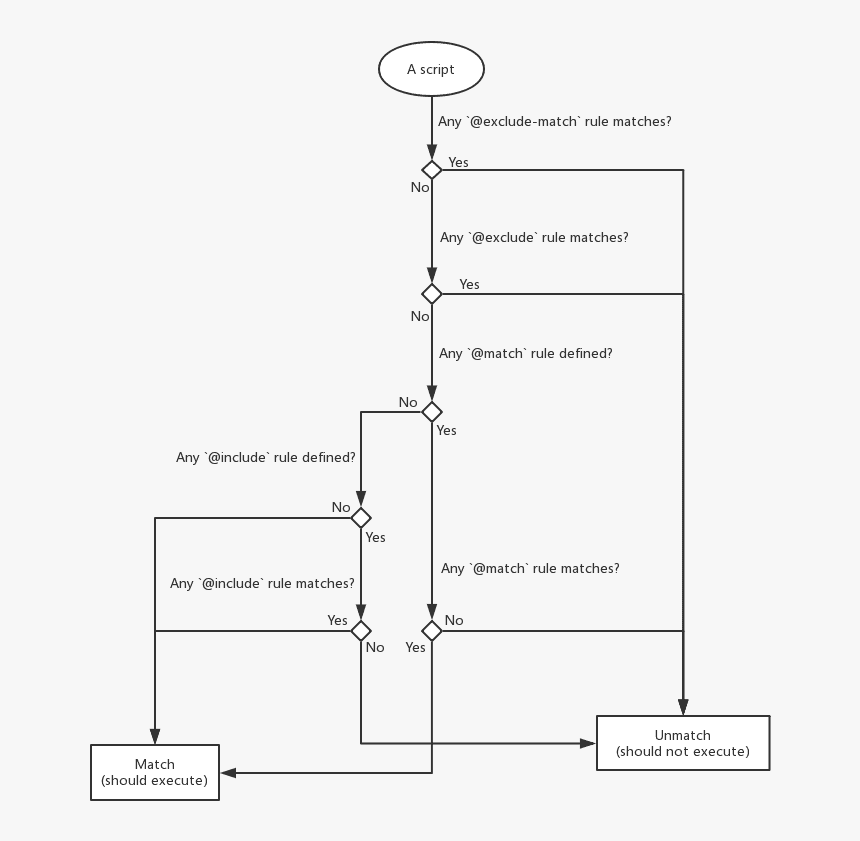 Diagram, HD Png Download, Free Download