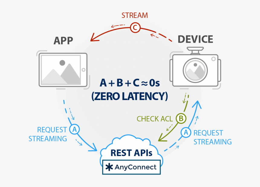 Zero Latency Streaming , Png Download - Új Széchenyi Terv 2011, Transparent Png, Free Download