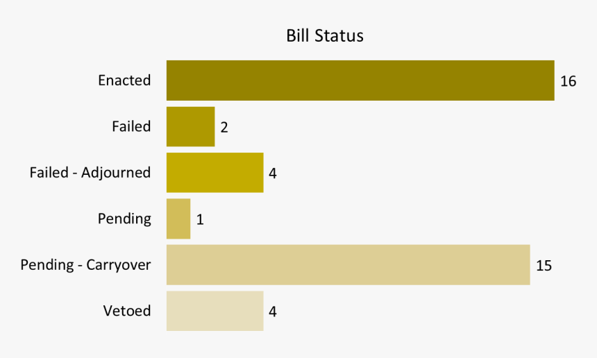 Screenshot, HD Png Download, Free Download