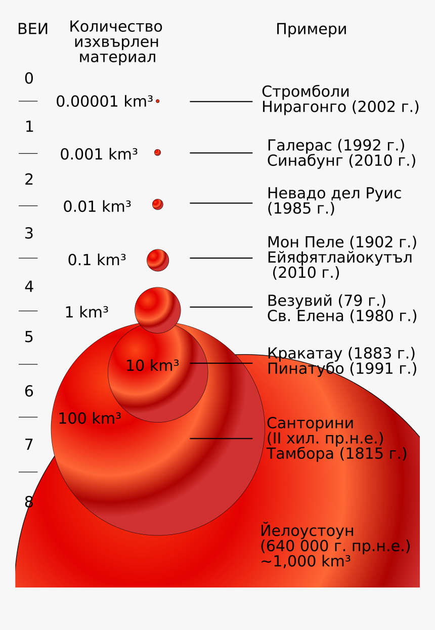 Veifigure Bg - Volcanic Explosivity Index, HD Png Download, Free Download