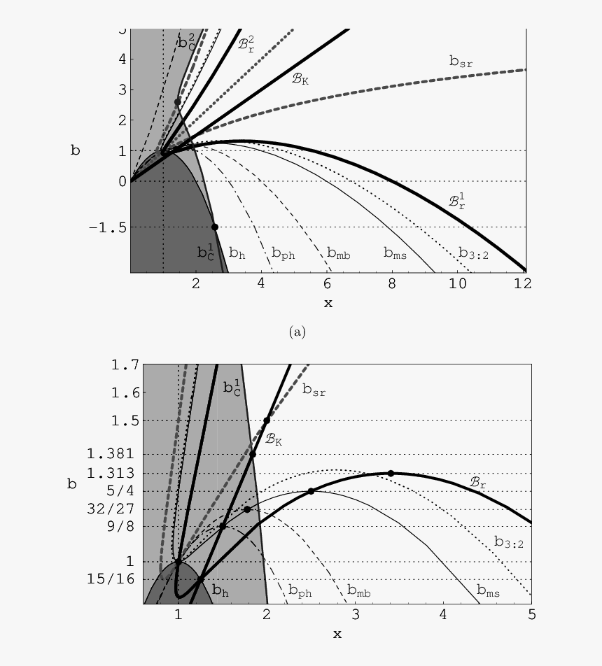 Diagram, HD Png Download, Free Download