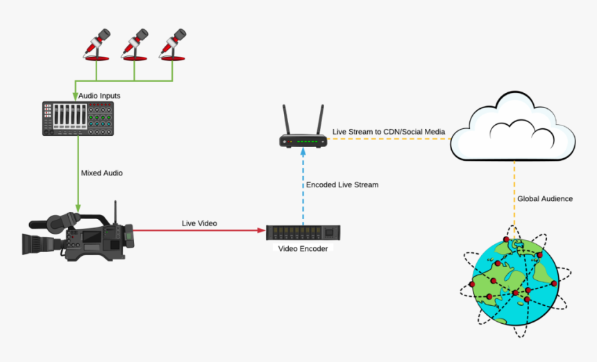 Diagram, HD Png Download, Free Download