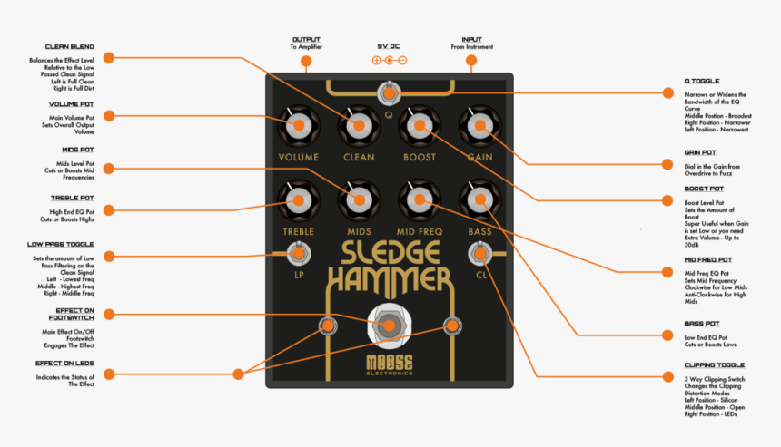 Sledge - Electronic Engineering, HD Png Download, Free Download