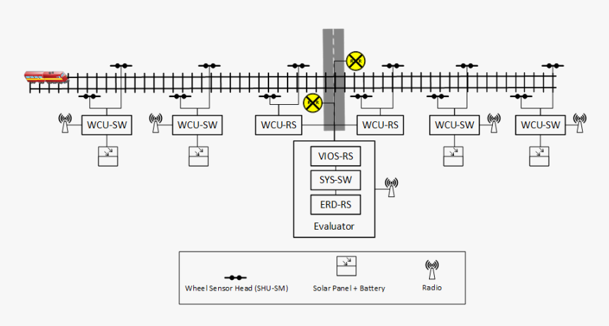 Picture - Track Circuit Axle Counter, HD Png Download, Free Download