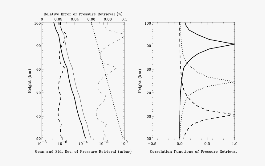 Diagram, HD Png Download, Free Download