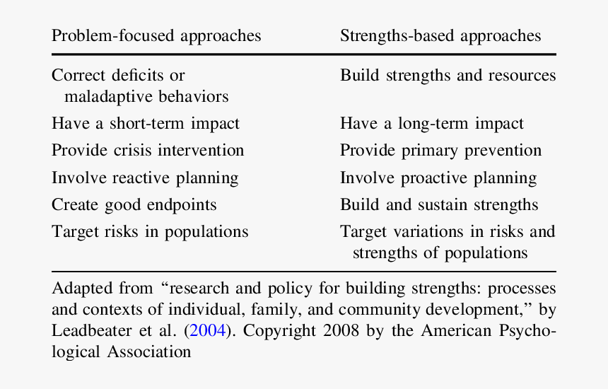 Deficit Vs Strength Based Approach, HD Png Download, Free Download